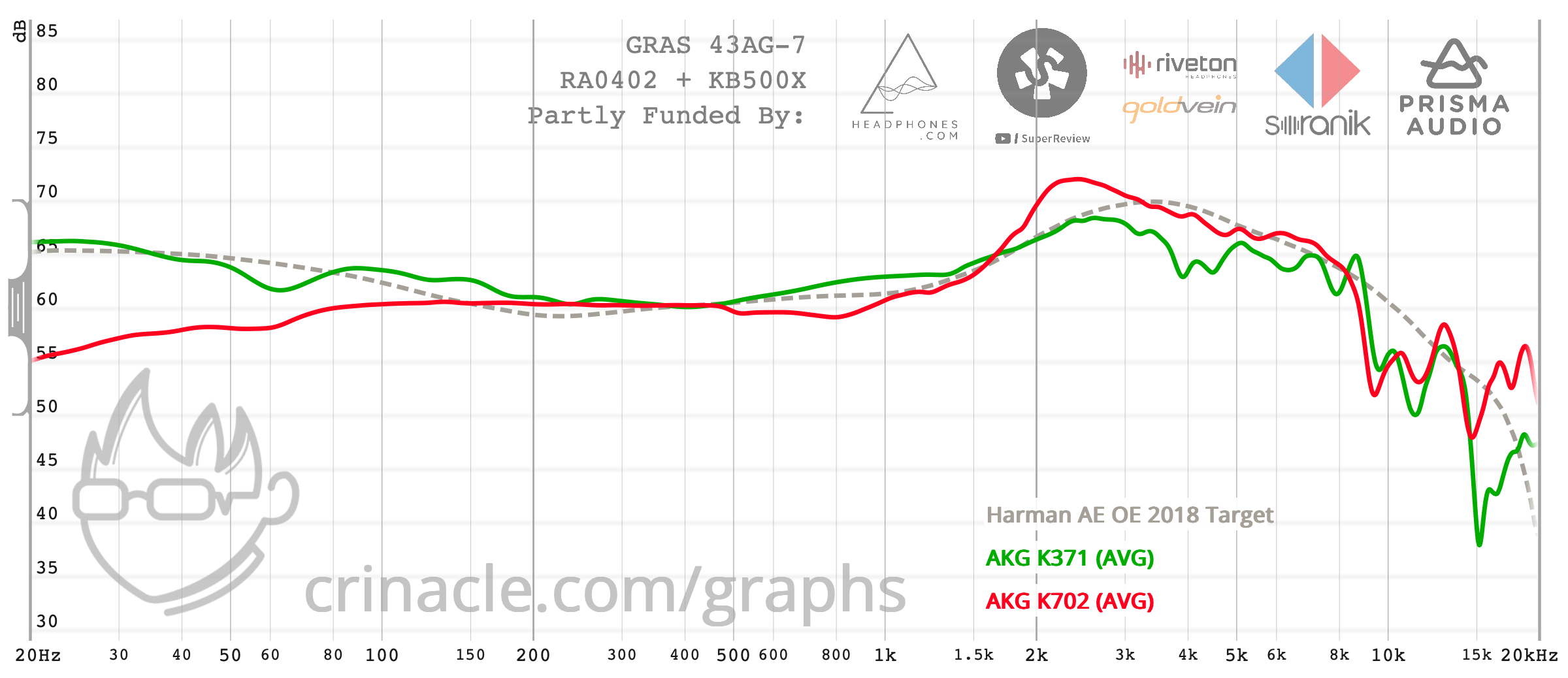 graph-4