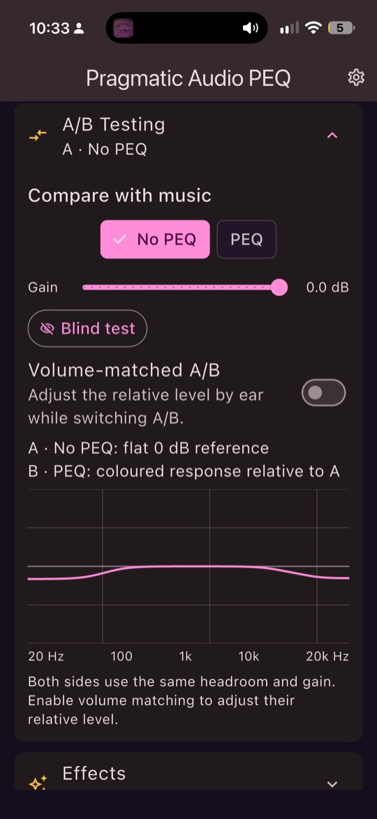 A/B Testing