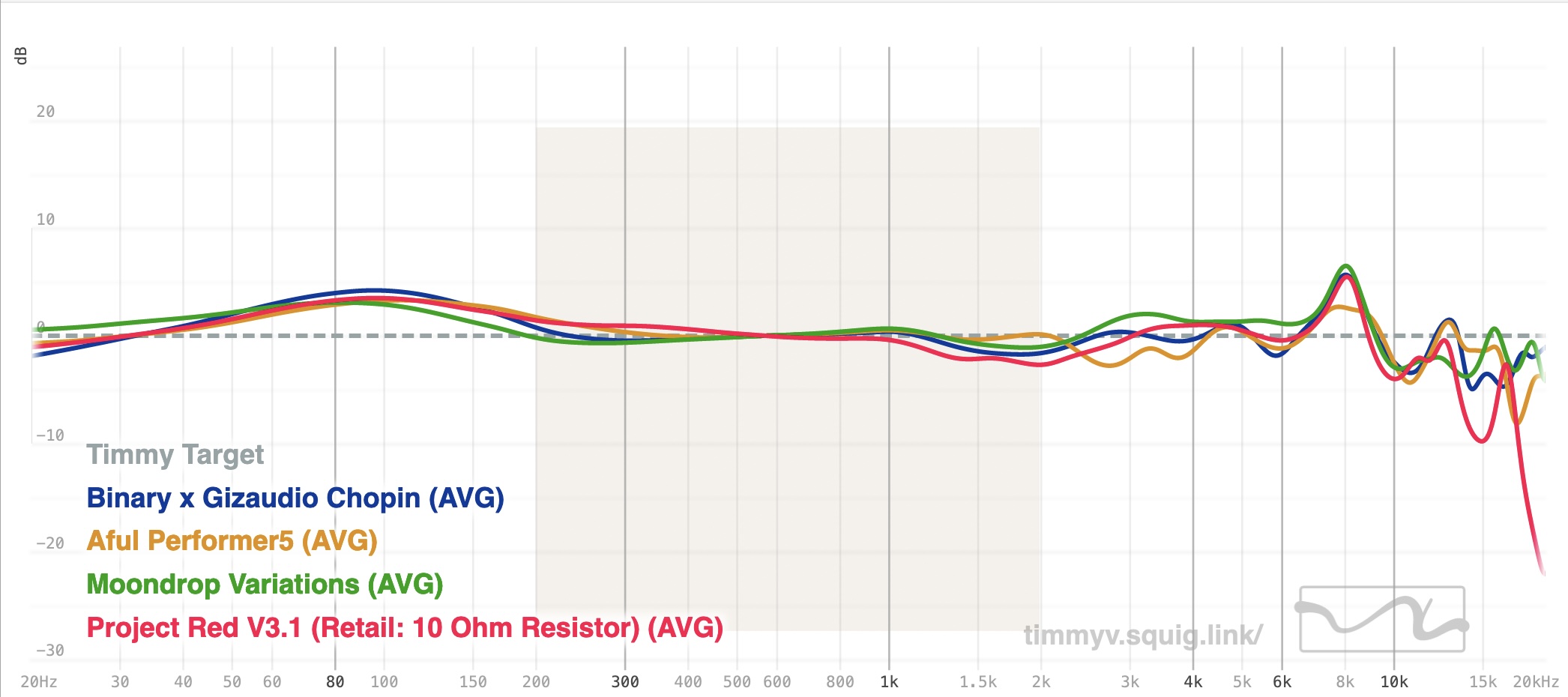 ChopinMeasurementsCompared.jpg