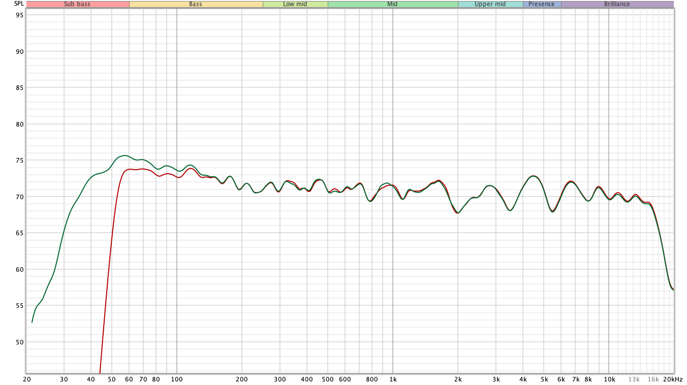 EQ and Sub