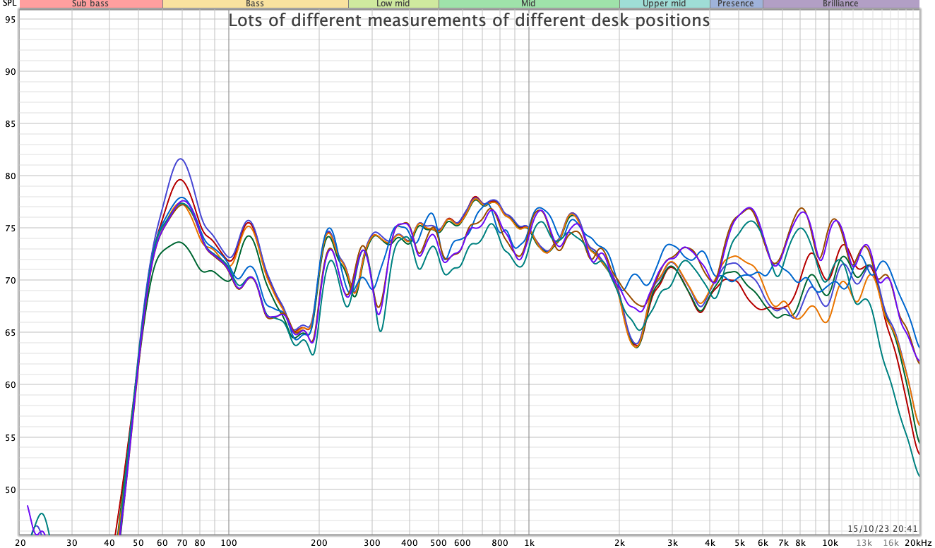 VariousMeasurements