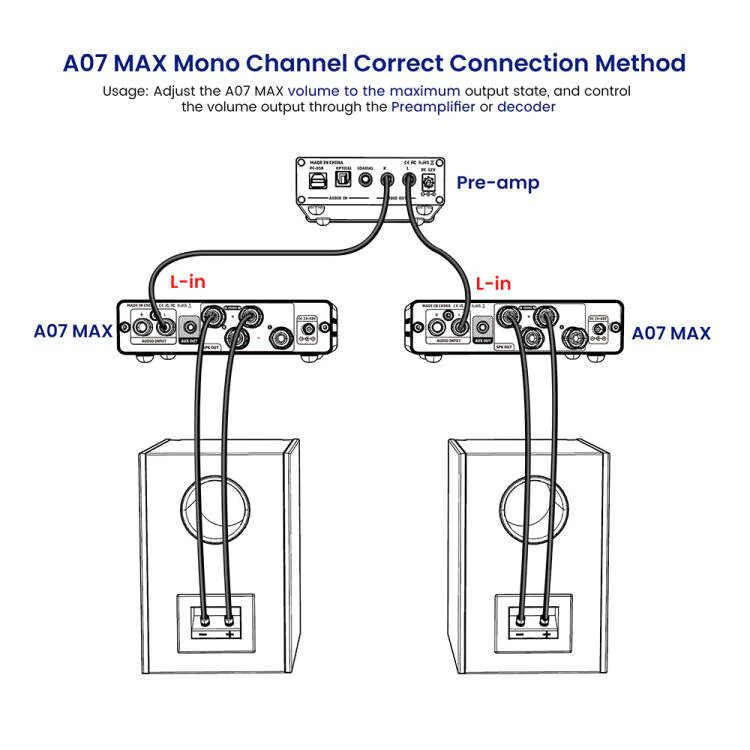 A07MAX-Monoblock-connection.jpg