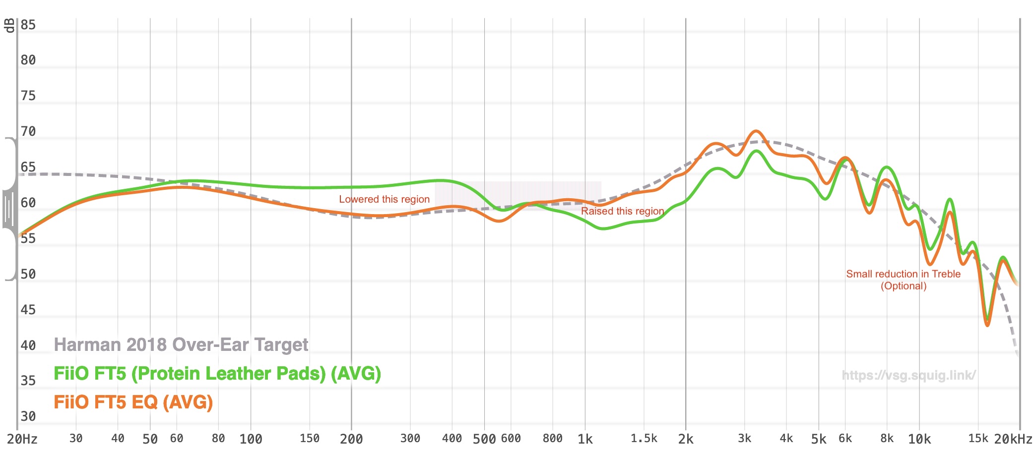 FT5-EQ-Recommendation.jpg