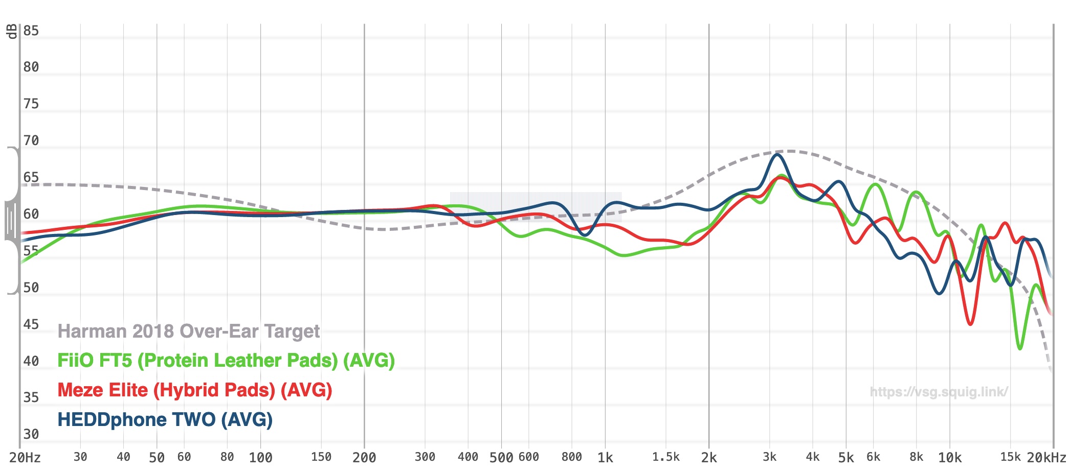 FT5-VSG-Comparison.jpg