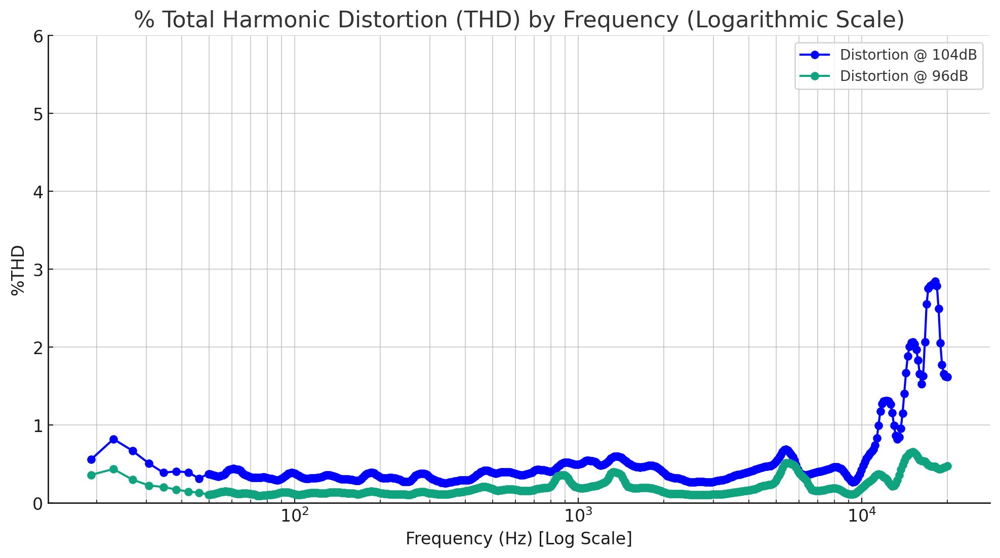 ft5-distortion.jpg