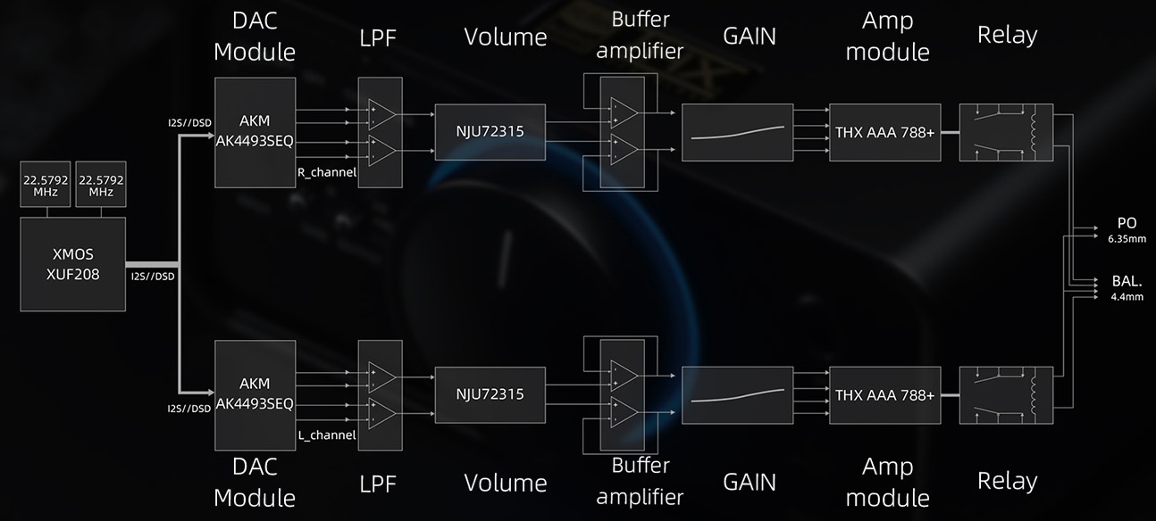 Fiio-k7-arch.jpg