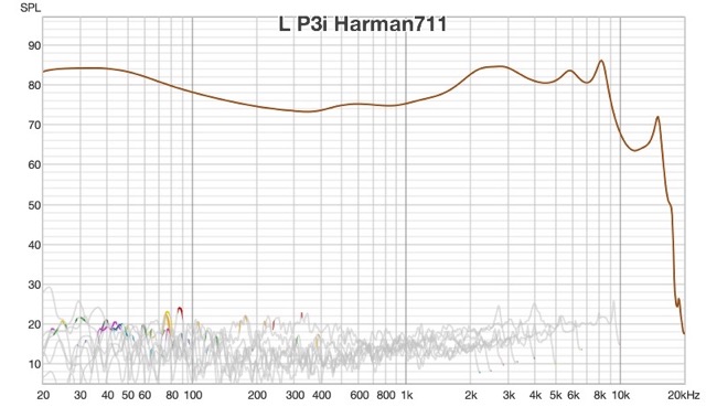 L P3i Distortion.jpg