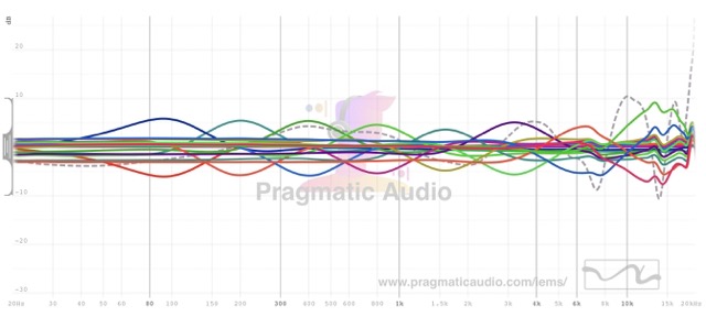 P3i-EQ-Ranges-normalised Medium.jpeg