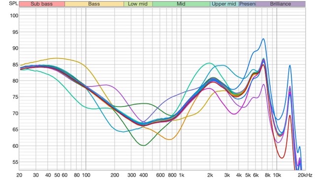 P3i-eq-ranges.jpg