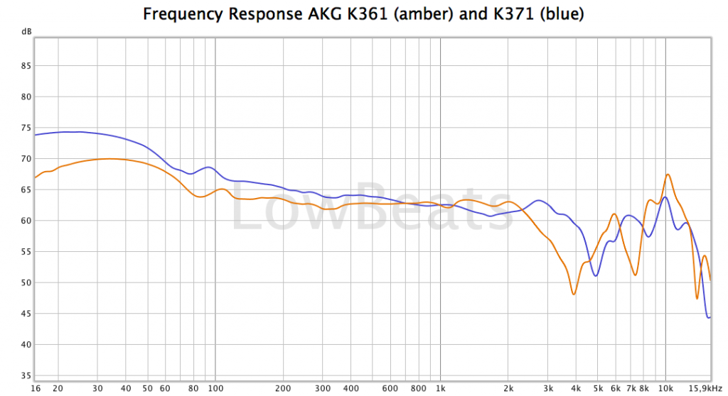 2019-12-akg-k361-k371-frequency-response-1024x558-805393389.png