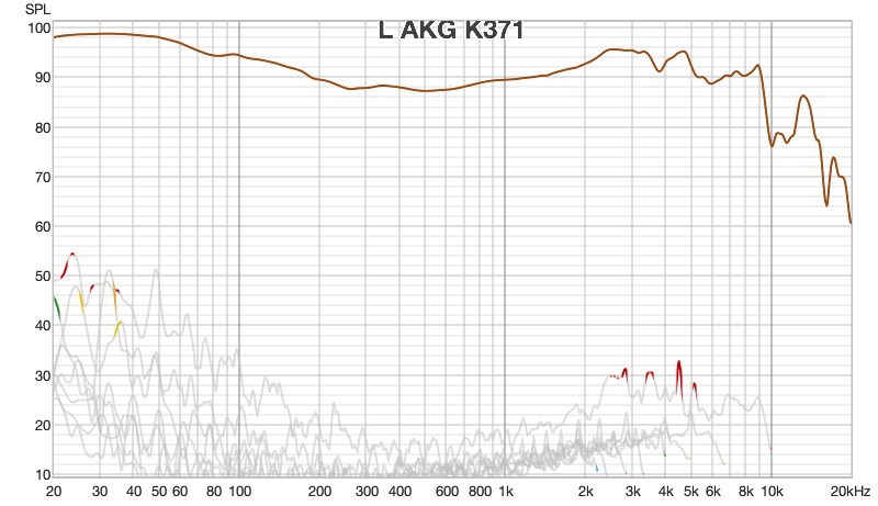L AKG K371 Distortion.jpg