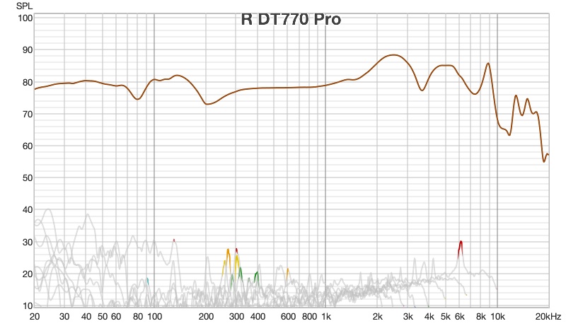 R DT770 Pro. distortion.jpg