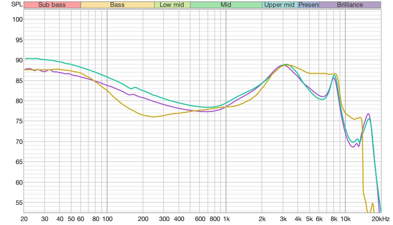 Analog-channels-compared.jpg