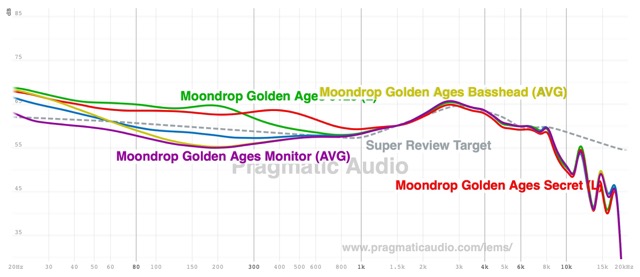 graphs 5 profiles in 1.1.1.jpeg