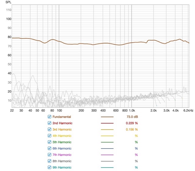 L EarFunWavePro HarmanEQ -distortion Medium.jpeg