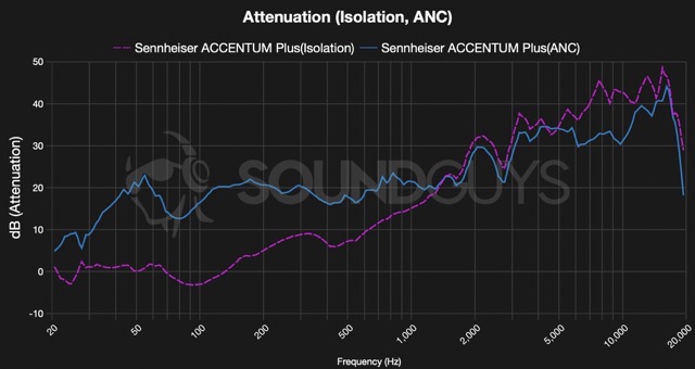 Accentum ANC Medium.jpeg