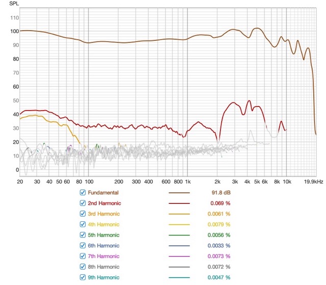 L Accentum EQ Distortion Medium.jpeg
