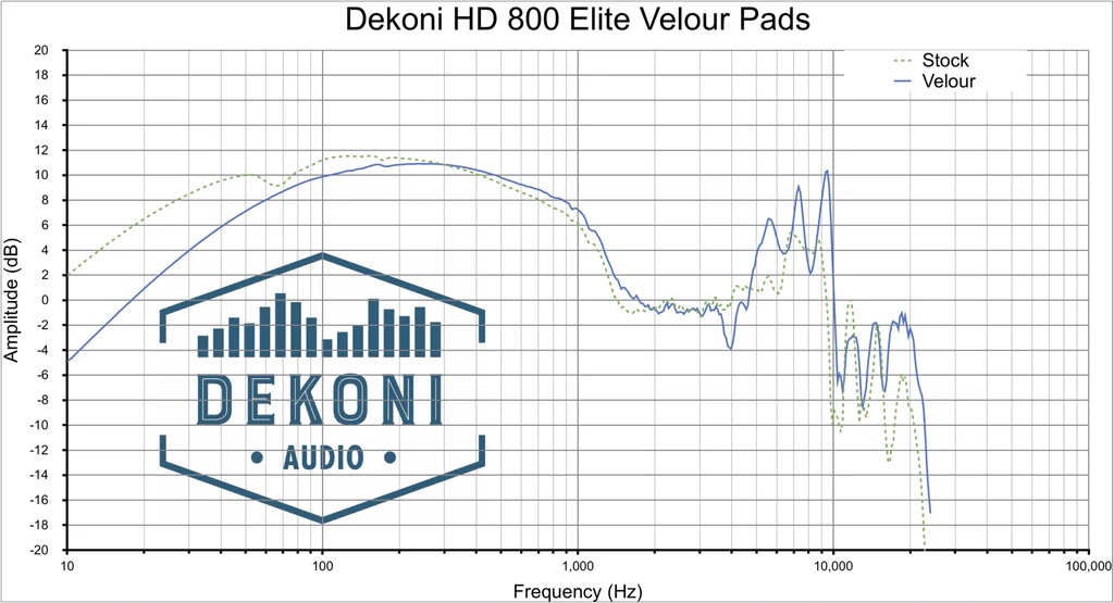 Dekoni-HD-800-ELVR-2048x1109_1024x1024.png.jpeg