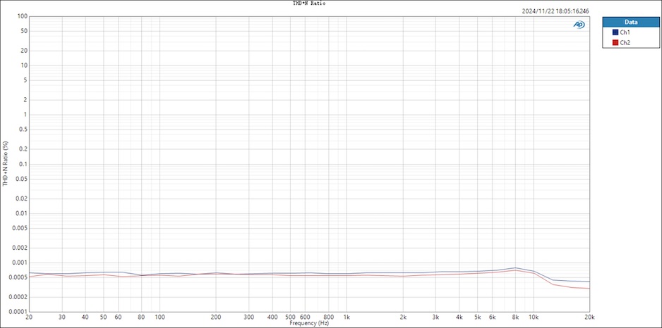 Balanced THD+N.jpg