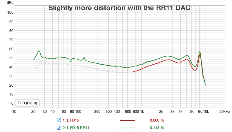 Distortion comparison with Apple + RR11.jpg