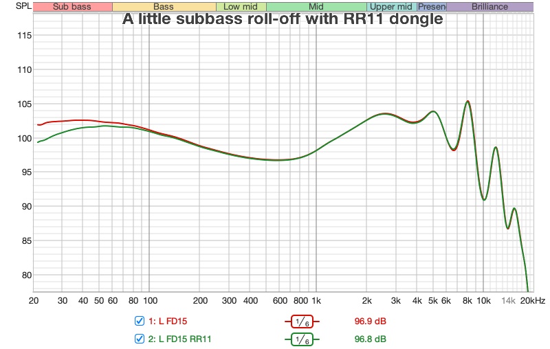 FD15 measured with Apple + RR11.jpg