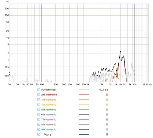 EarfunTunePro-Bounds - distortion perct.jpg