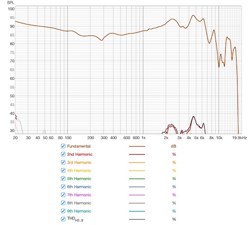 EarfunTunePro-Bounds - distortion.jpg