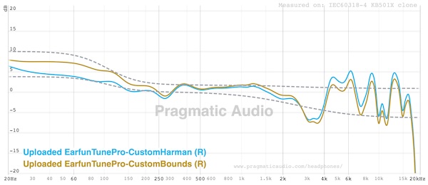 fr-custom-graph.jpg