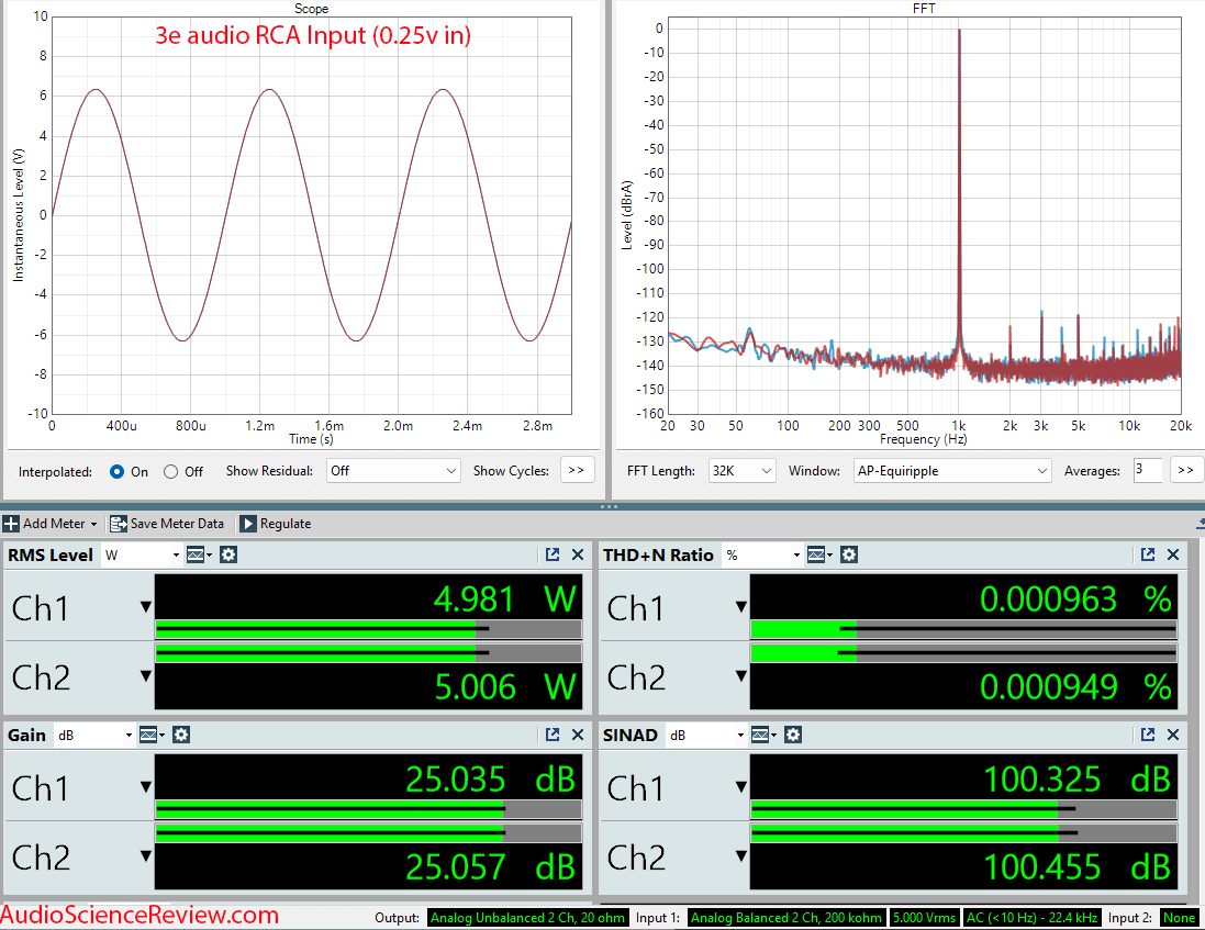 3e audio 3eaudio a7 class D stereo audio amplifier RCA measurements.png