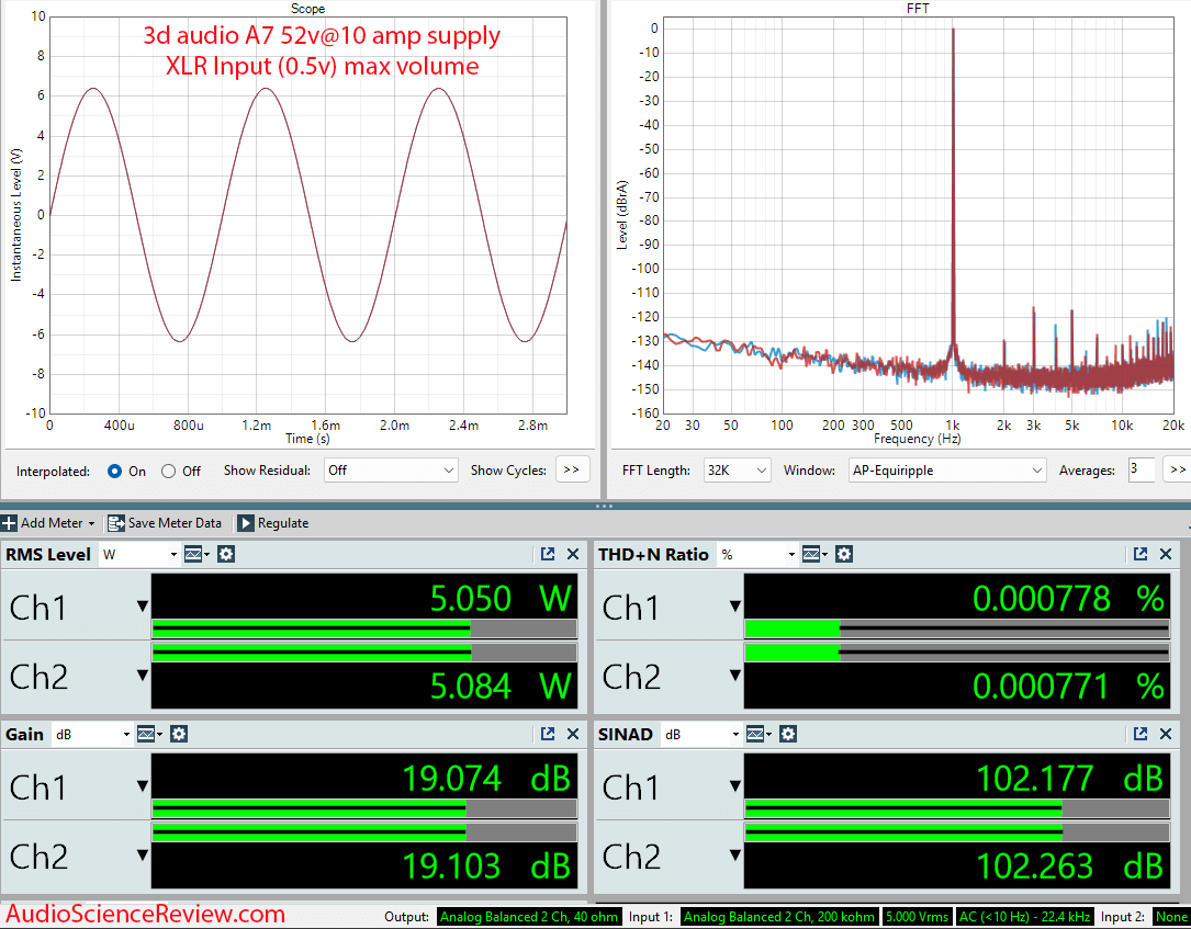 3e audio 3eaudio a7 class D stereo audio amplifier balanced measurements.png