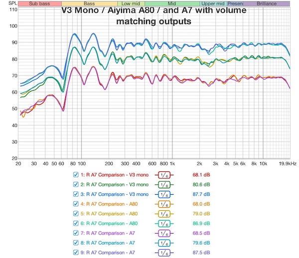 A7-In-Room-Comparison-FR-Kef-LS30-with_FosiV3_Aiyima_A80.jpg