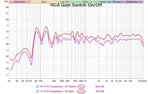 A7-In-Room-FR-Kef-LS30-Gain-NoGainDifferences.jpg