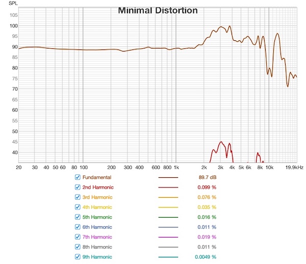 FiiO FT7 - Distortion - Cloth.jpg