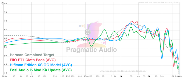 graph-comparison-fosi-xs.png