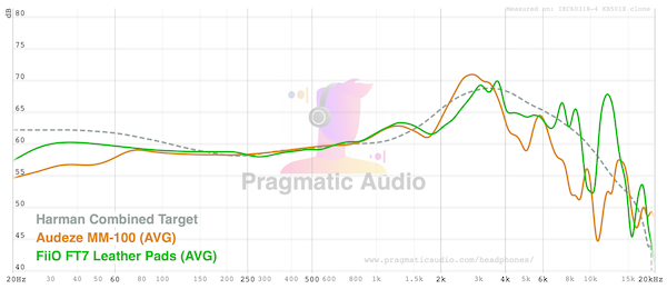graph-comparison-mm100.png
