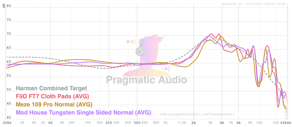 graph-comparisons-modhouse.png