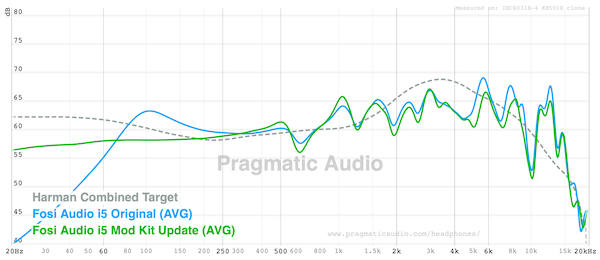 FR before and after on pragmatic audio headphone DB.png