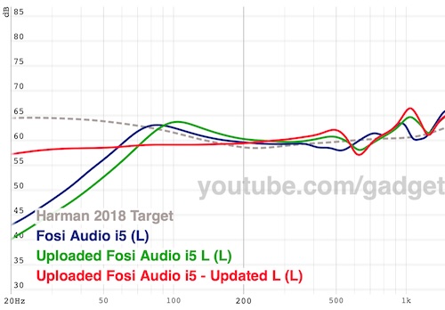 FR-ComparisonWithGadgetryTechMeasurements.jpg