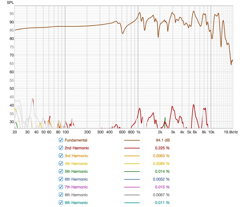 Fosi Audio i5 - Updated Distortion-measurement.jpg
