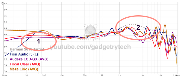 SimilaritiesBetween-I5AndSomeOfGadgetryTech-Measured-Headphones-ignore the Bass differences - but 2 shows similar relaxed upper_midrange.png