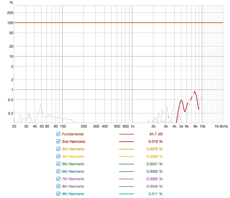 NF Acous-NA20 - Distortion Perct.jpg