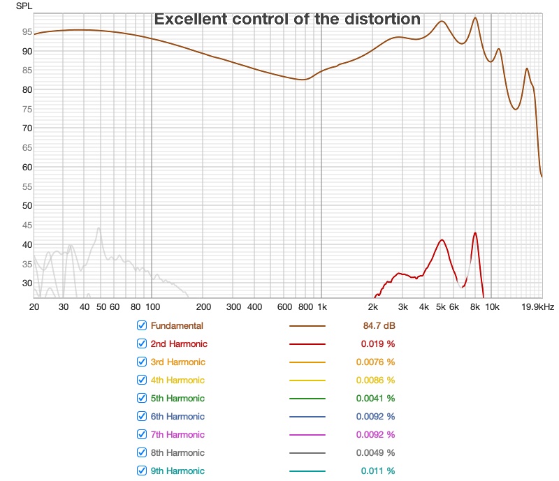 NF Acous-NA20 - Distortion.jpg