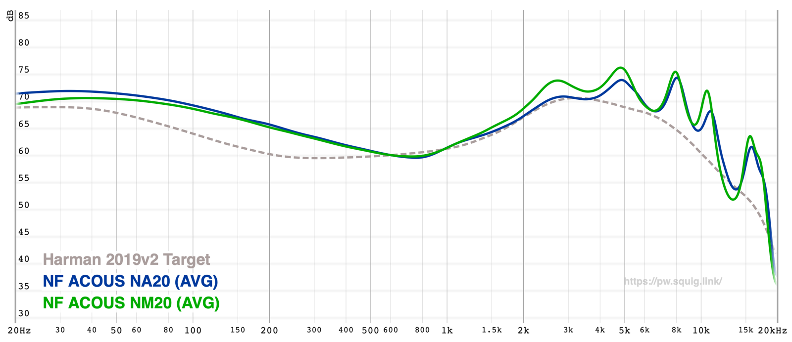 FR comparison with the NM20 (measurements courtesy of Paul Wasabi, as I don’t have the NM20): treble is definitely better on the NA20 but the overall signature is similar, so fans of the NM20 will love the NA20