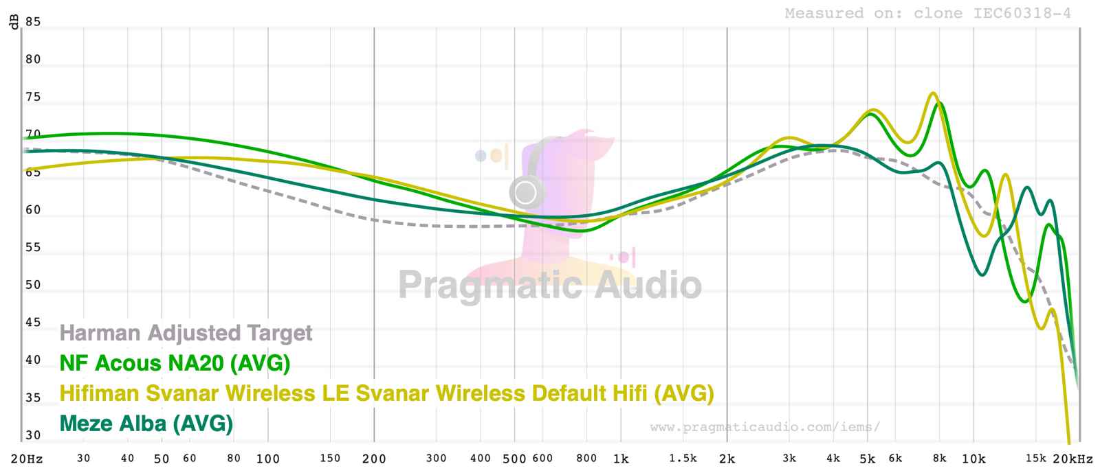 FR comparison: the NA20’s warm signature reminded me a little of the Hifiman Svanar LE, though I prefer slightly less mid-bass warmth and less treble, like the Meze Alba in this comparison