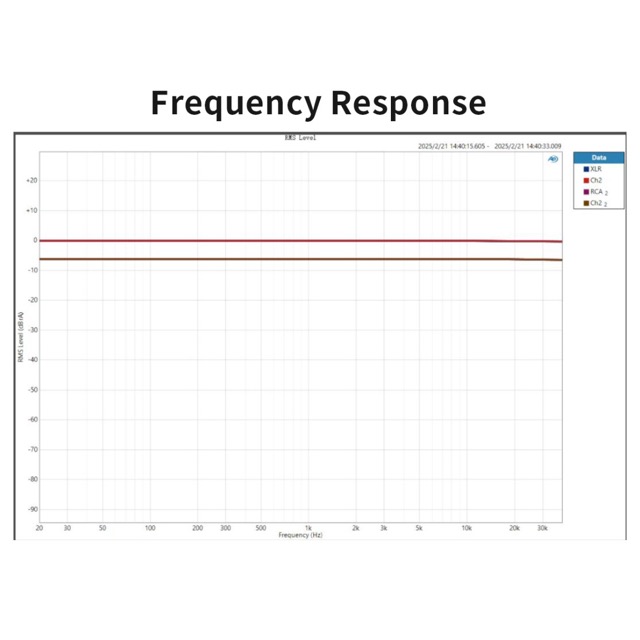 Frequency Response completely flat - showing excellent transparent sound with no colourations.jpeg