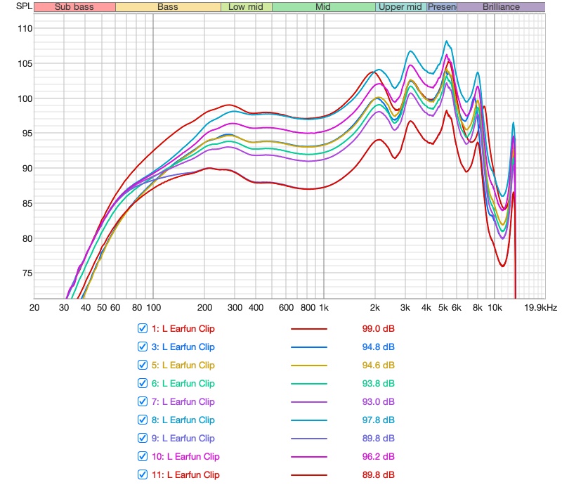 Earfun Clip Dynamic Frequency Response