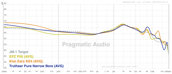 Graph FR compared Kiwiears KE4