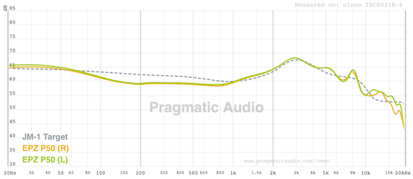 Graph FR good channel matching