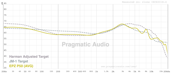 Graph FR laid back best bits