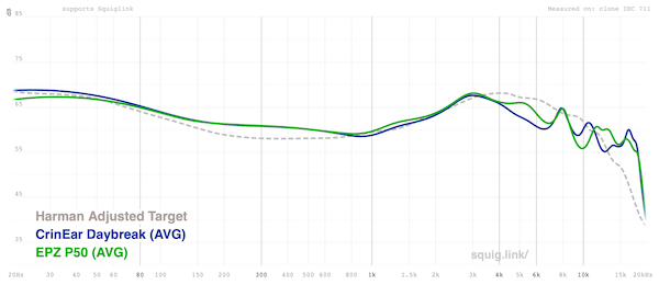 Graph FR compared Daybreak